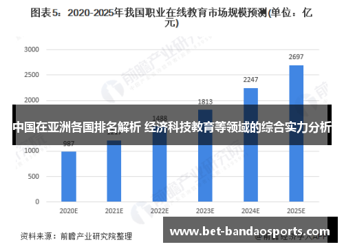 中国在亚洲各国排名解析 经济科技教育等领域的综合实力分析