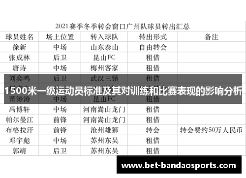 1500米一级运动员标准及其对训练和比赛表现的影响分析